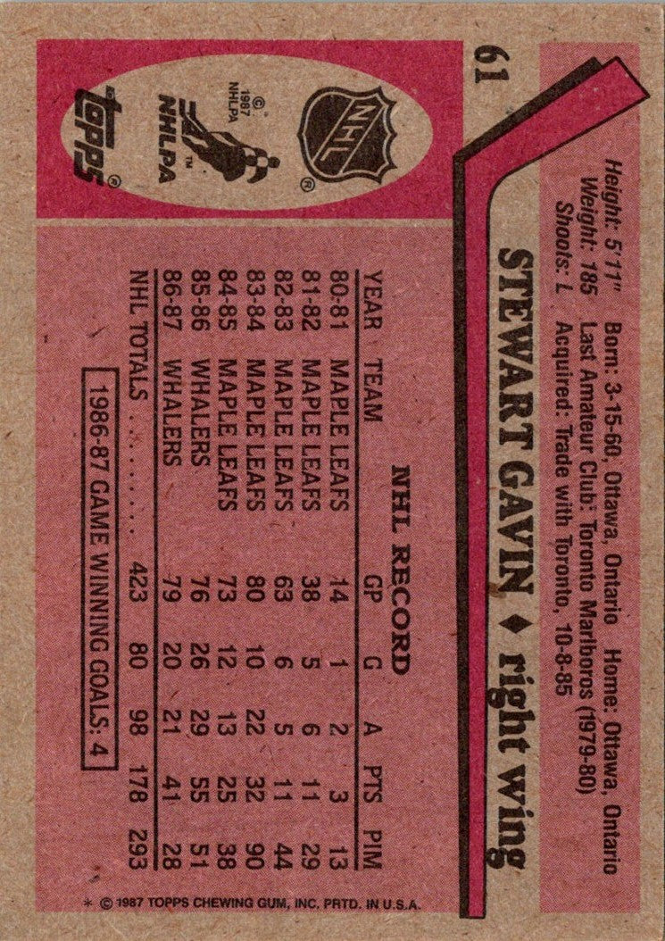 1987 Topps Stewart Gavin