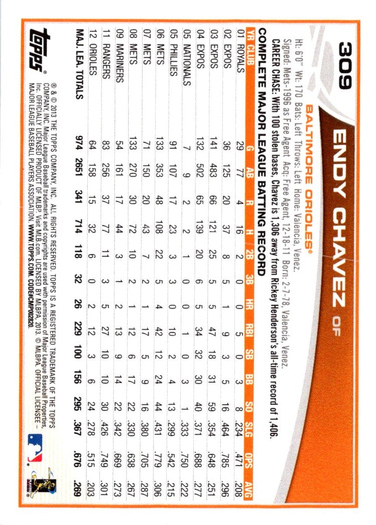 2013 Topps Endy Chavez