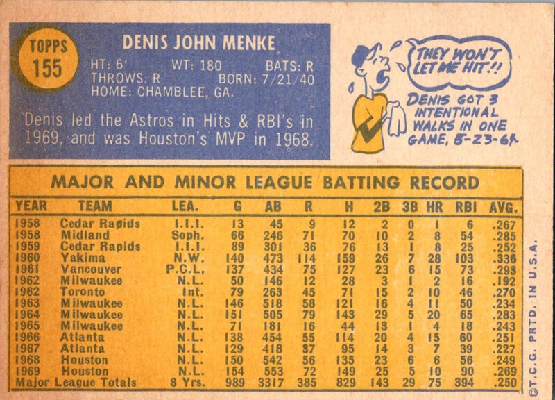 1970 Topps Denis Menke