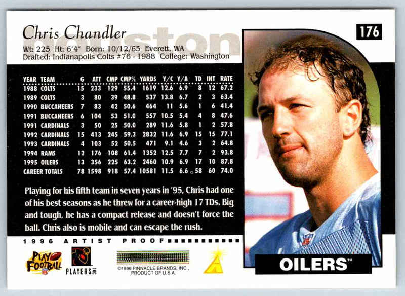 1996 Score Chris Chandler