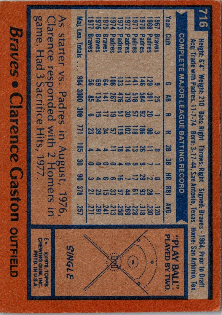 1978 Topps Clarence Gaston