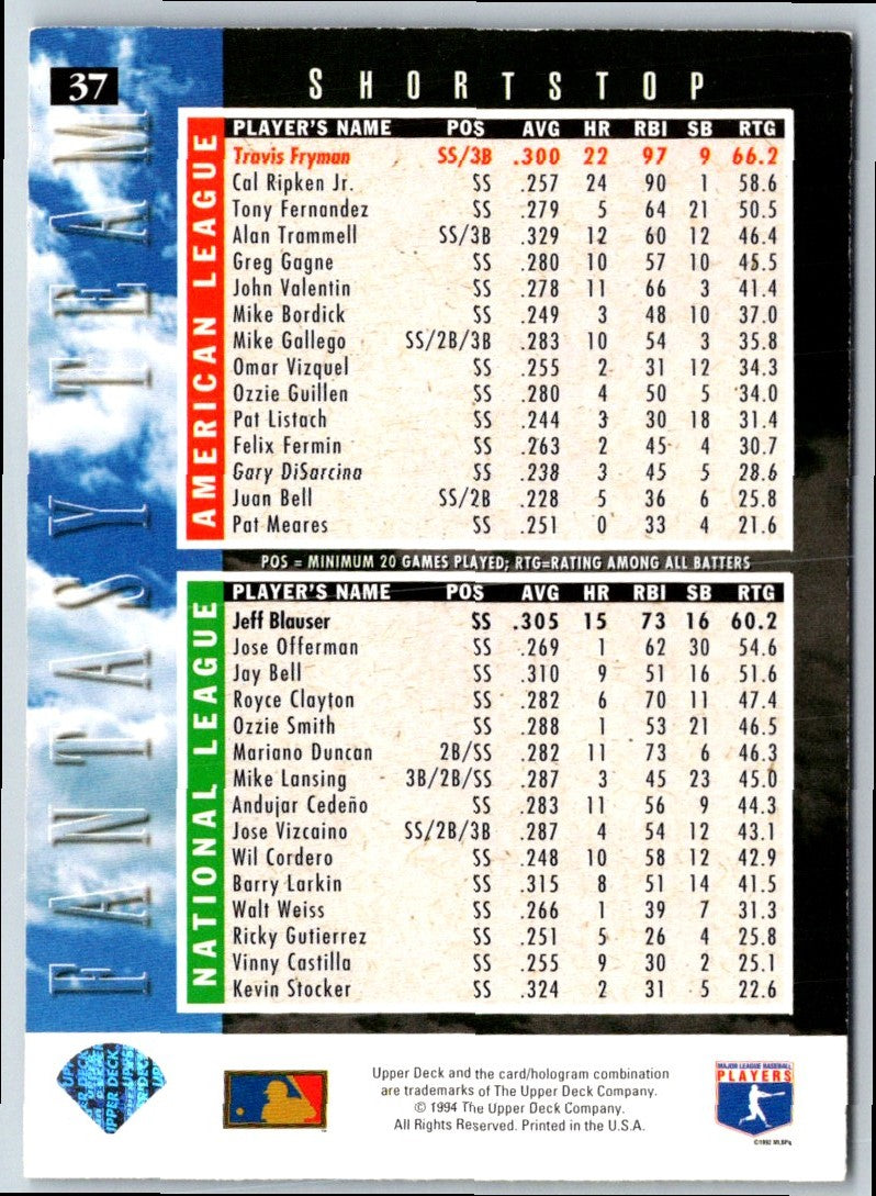 1994 Upper Deck Travis Fryman