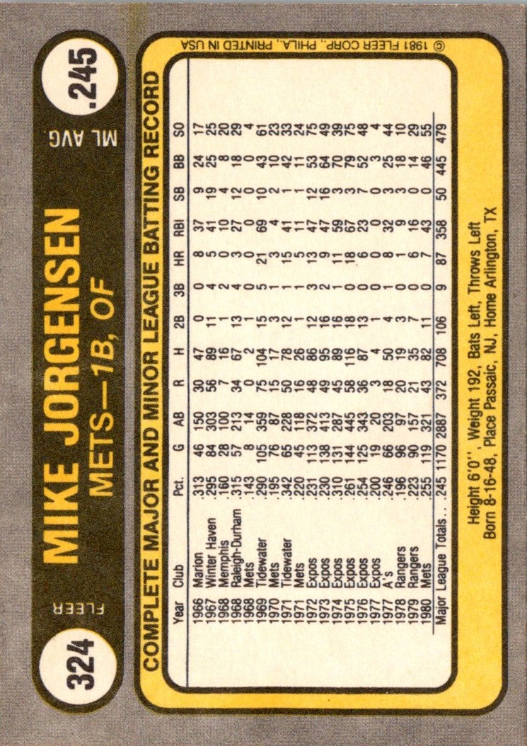 1981 Fleer Mike Jorgensen