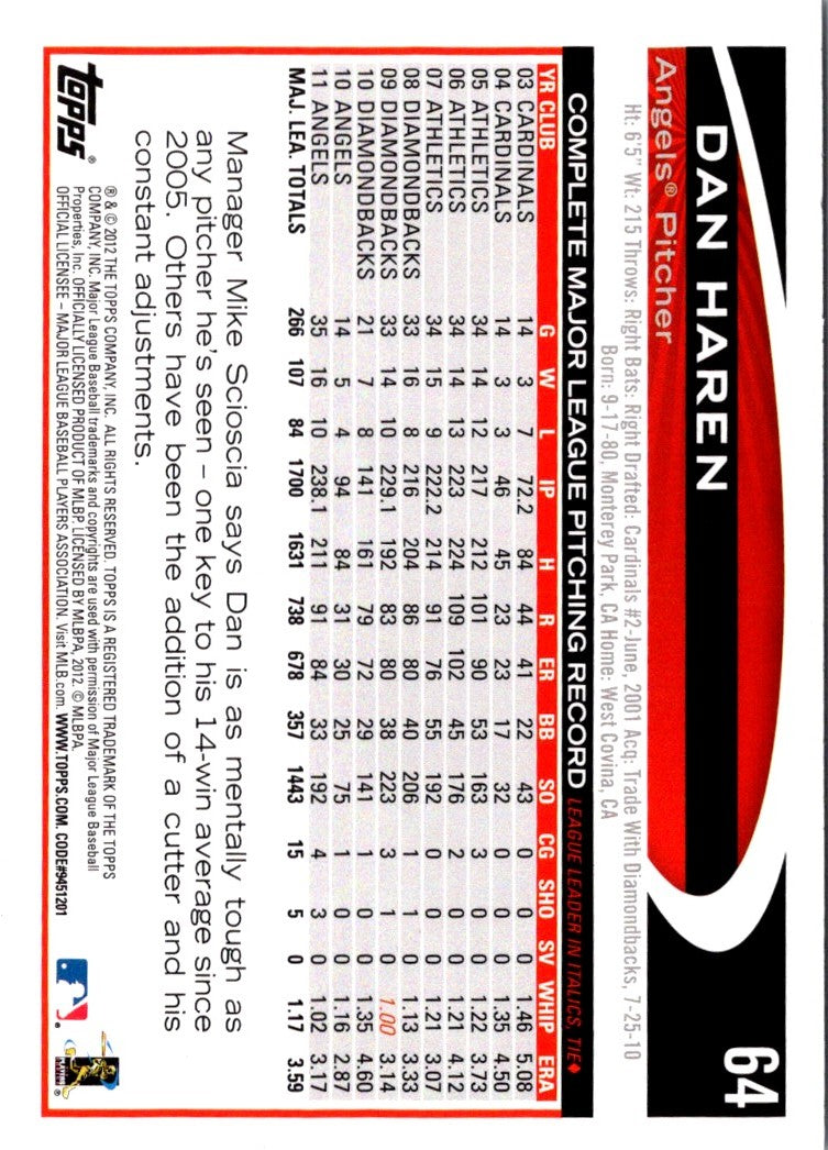 2012 Topps Opening Day Dan Haren