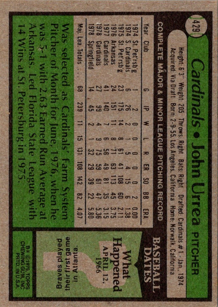 1979 Topps John Urrea