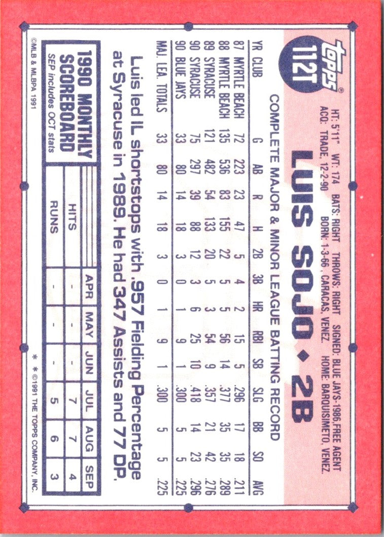 1991 Topps Traded Luis Sojo