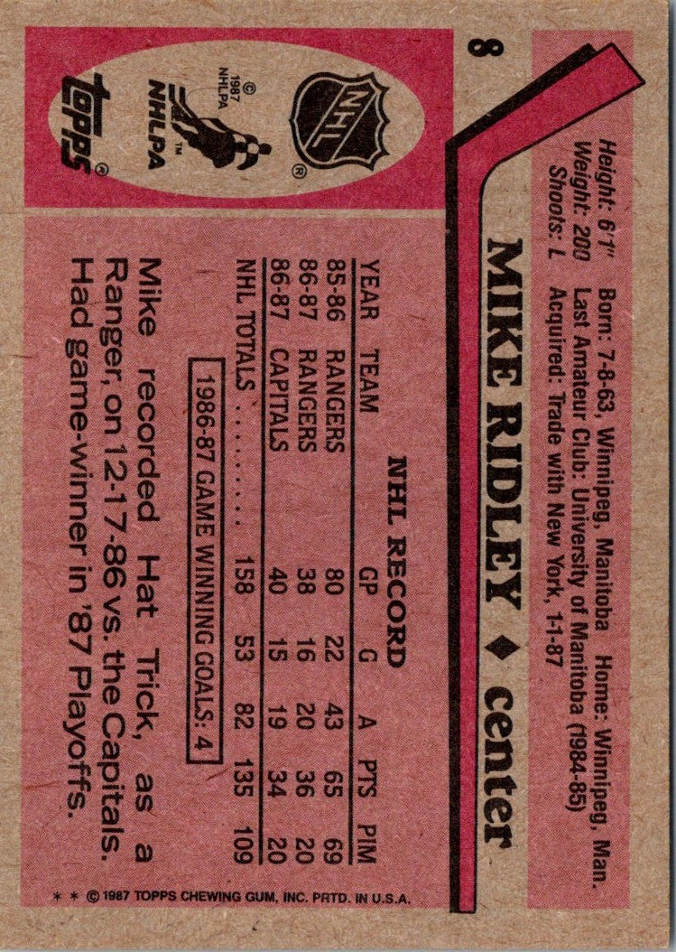 1987 Topps Mike Ridley