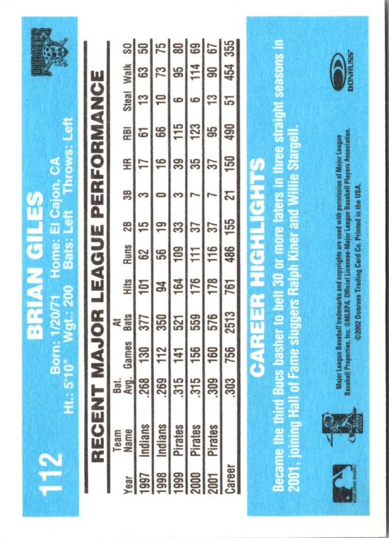 2002 Donruss Originals Brian Giles
