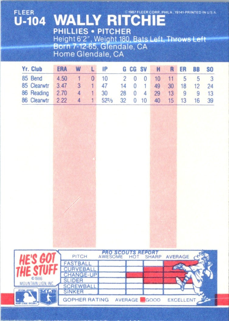 1987 Fleer Update Glossy Wally Ritchie