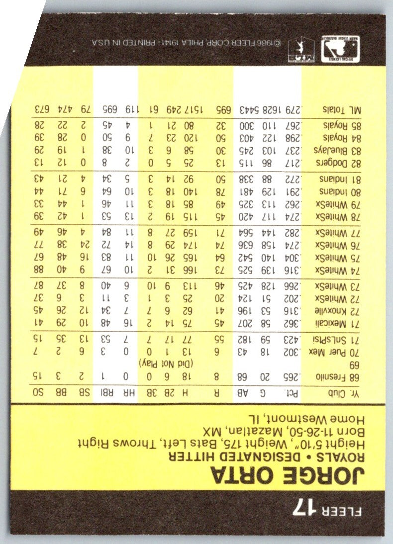 1986 Fleer Jorge Orta
