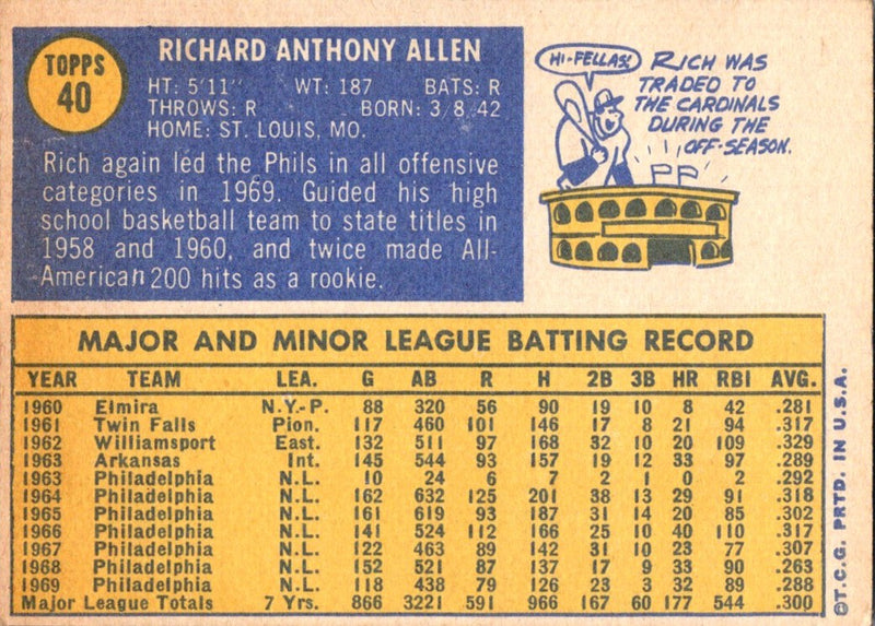 1970 Topps Rich Allen