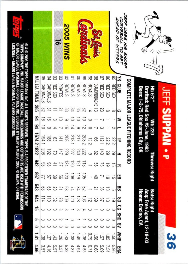 2006 Topps Jeff Suppan