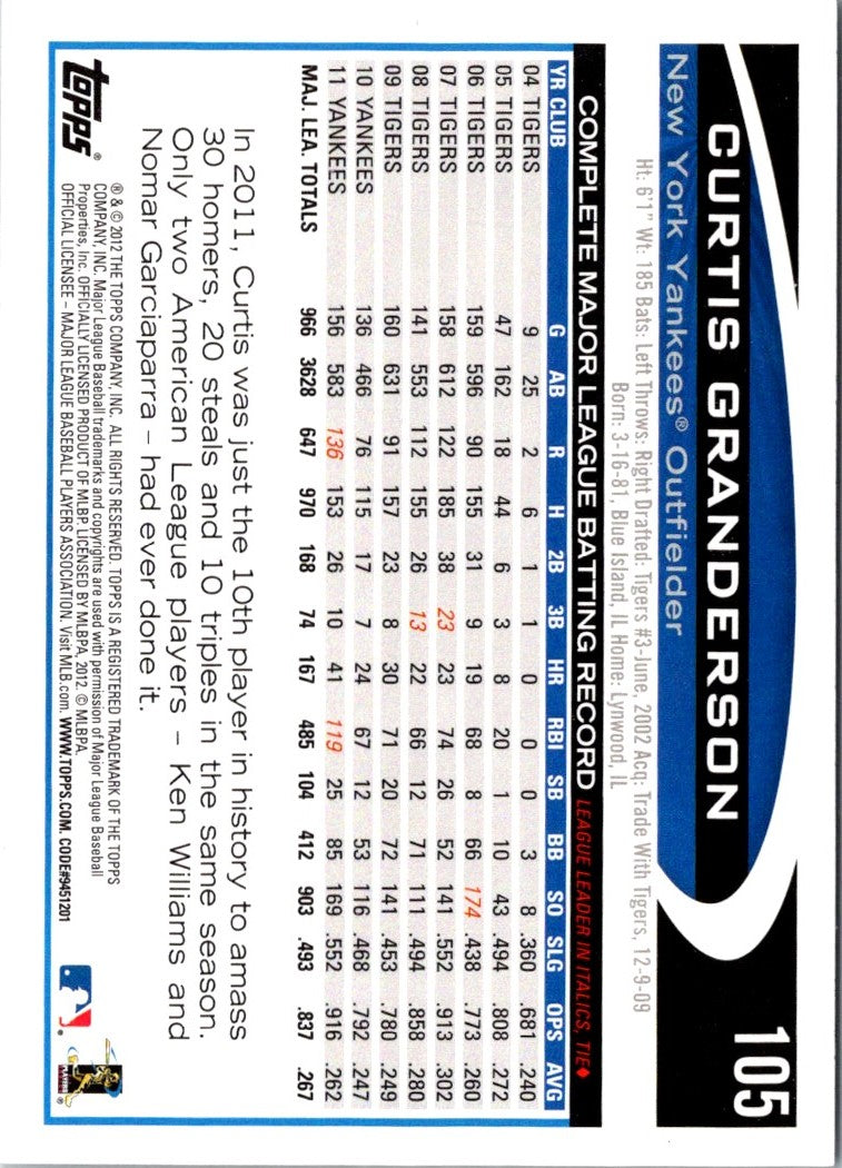 2012 Topps Opening Day Curtis Granderson