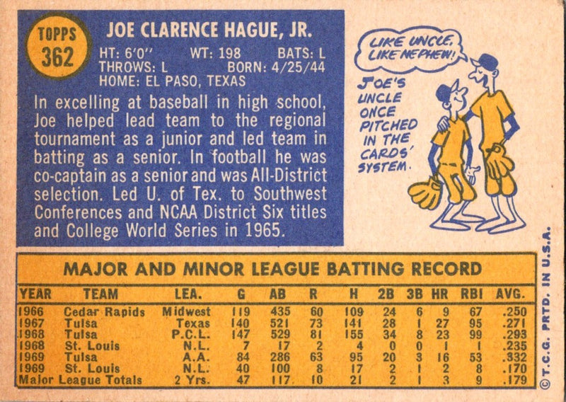 1970 Topps Joe Hague