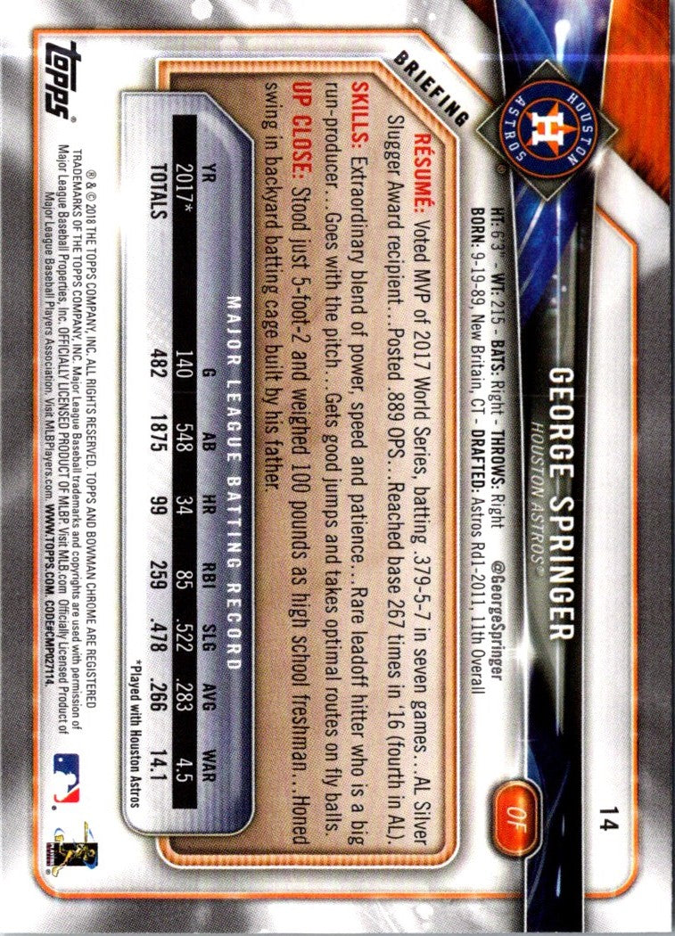 2017 Topps Now George Springer