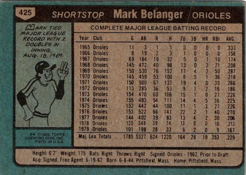 1980 Topps Mark Belanger