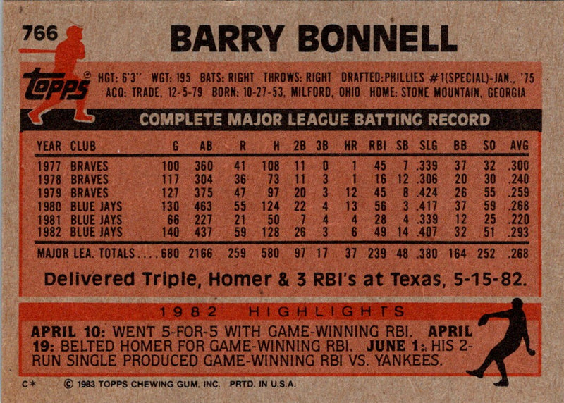 1983 Topps Barry Bonnell