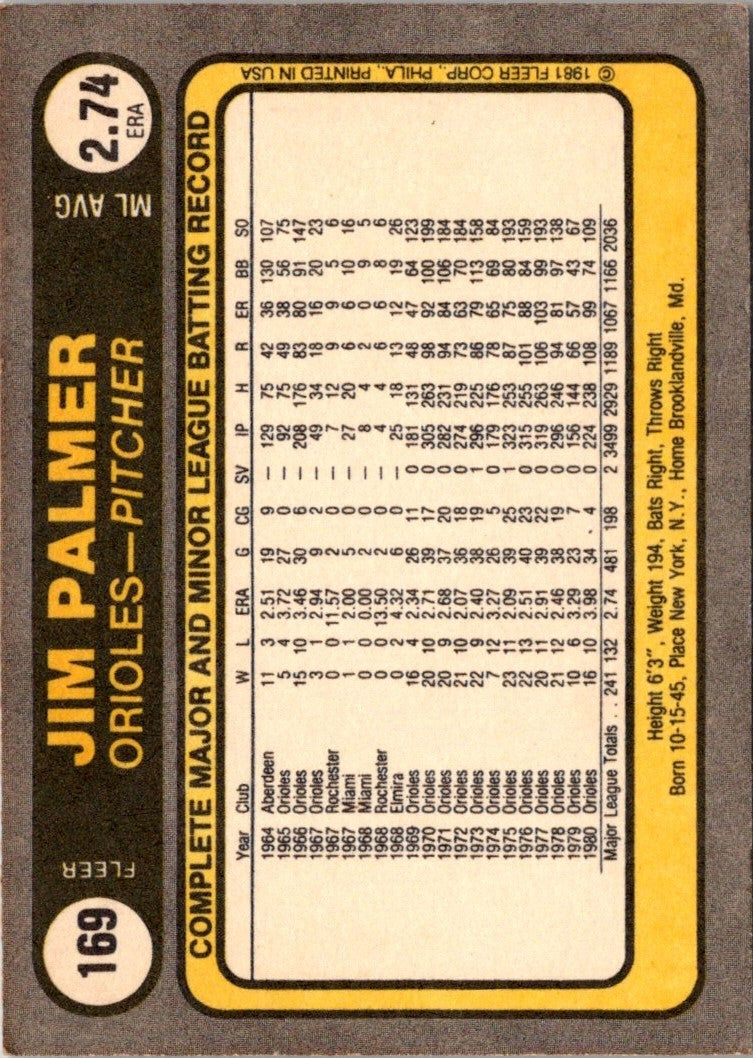 1981 Fleer Jim Palmer