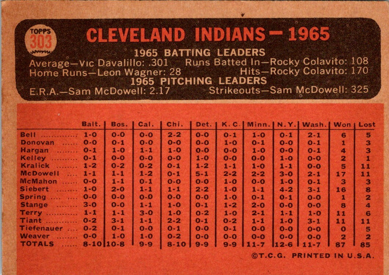 1966 Topps Cleveland Indians