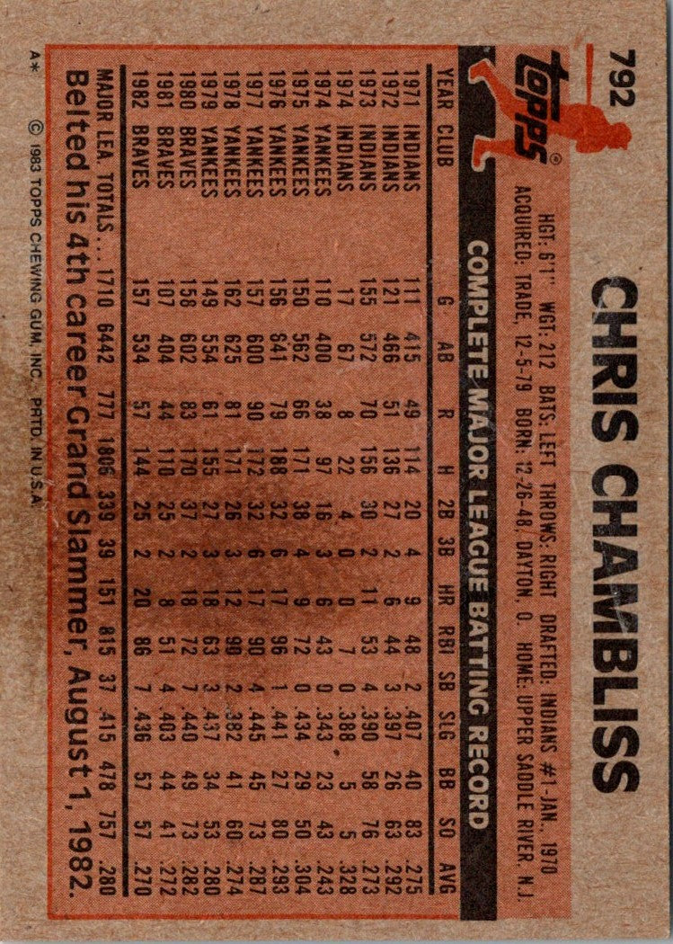 1983 Topps Chris Chambliss