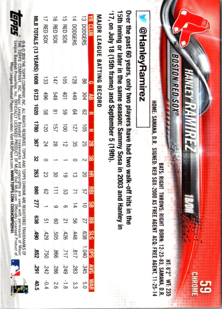 2018 Topps Chrome Hanley Ramirez
