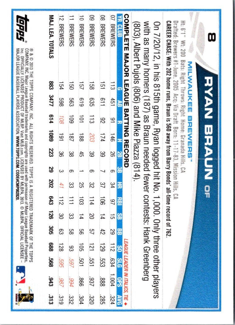 2013 Topps Ryan Braun