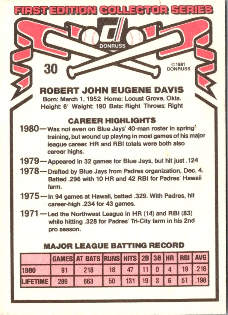 1981 Donruss Bob Davis