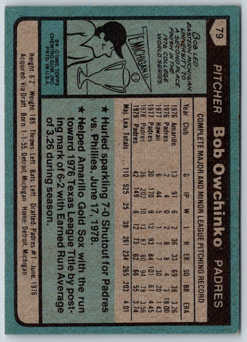 1980 Topps Bob Owchinko