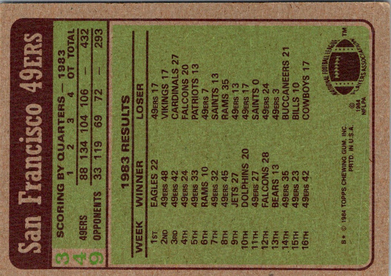 1984 Topps 49ers Team Leaders - Dwight Clark