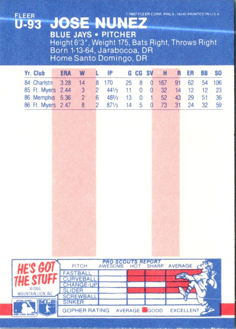 1987 Fleer Update Glossy Jose Nunez