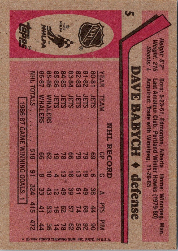 1987 Topps Dave Babych