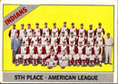 1966 Topps Cleveland Indians