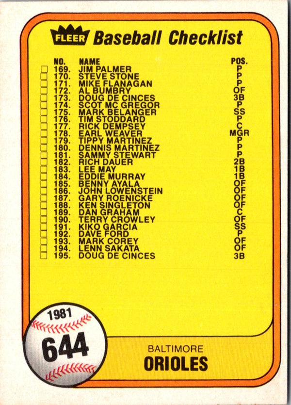 1981 Fleer Checklist: Orioles/Reds #644B