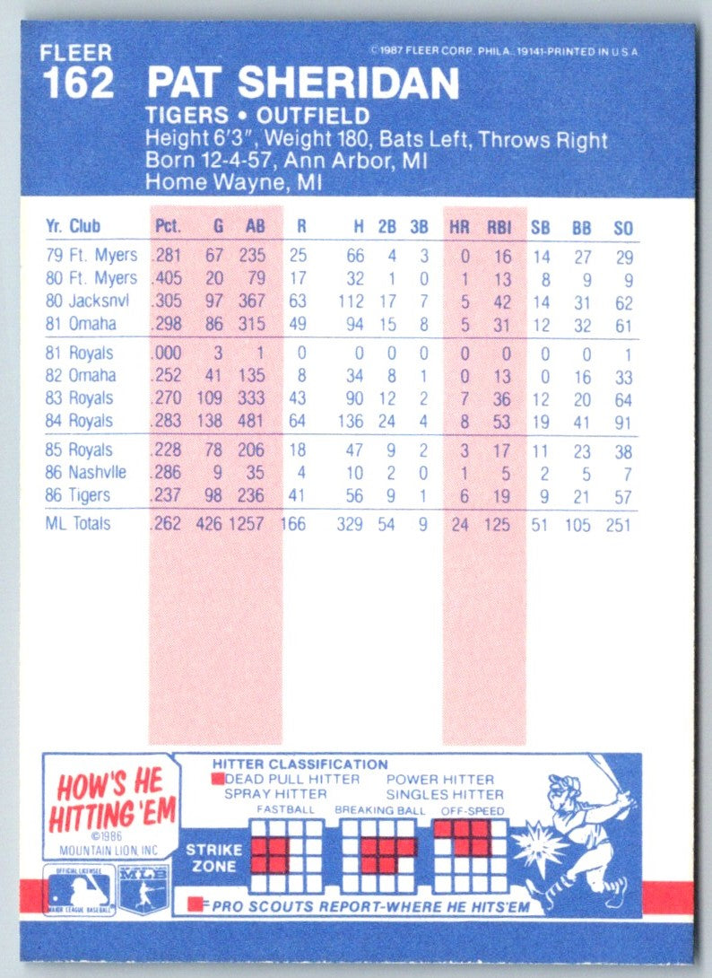 1987 Fleer Pat Sheridan