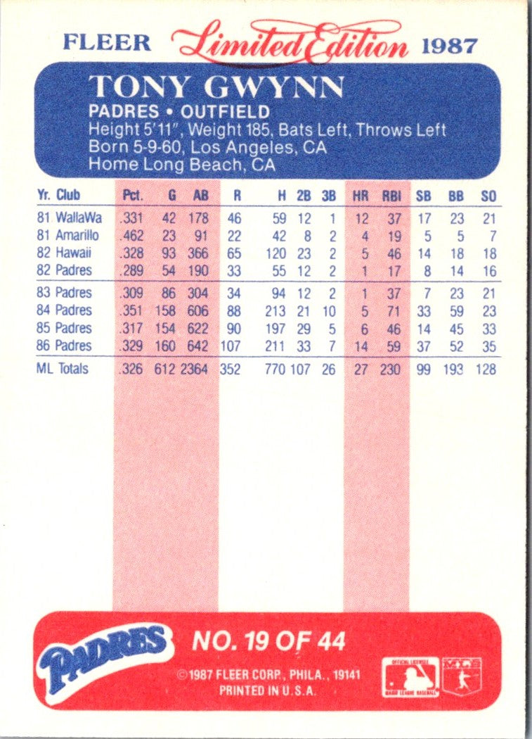 1987 Fleer Limited Edition Tony Gwynn