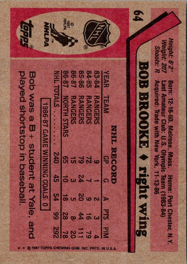 1987 Topps Bob Brooke