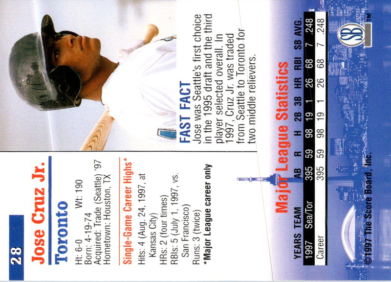 1988 Score Jose Cruz