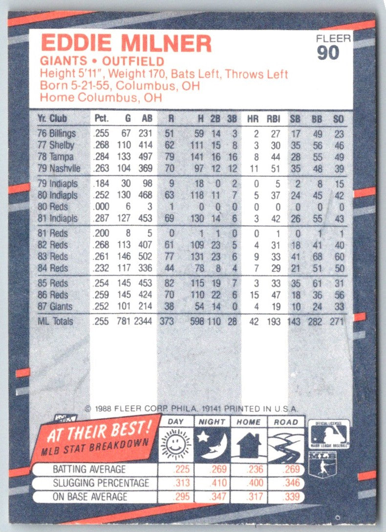 1988 Fleer Eddie Milner