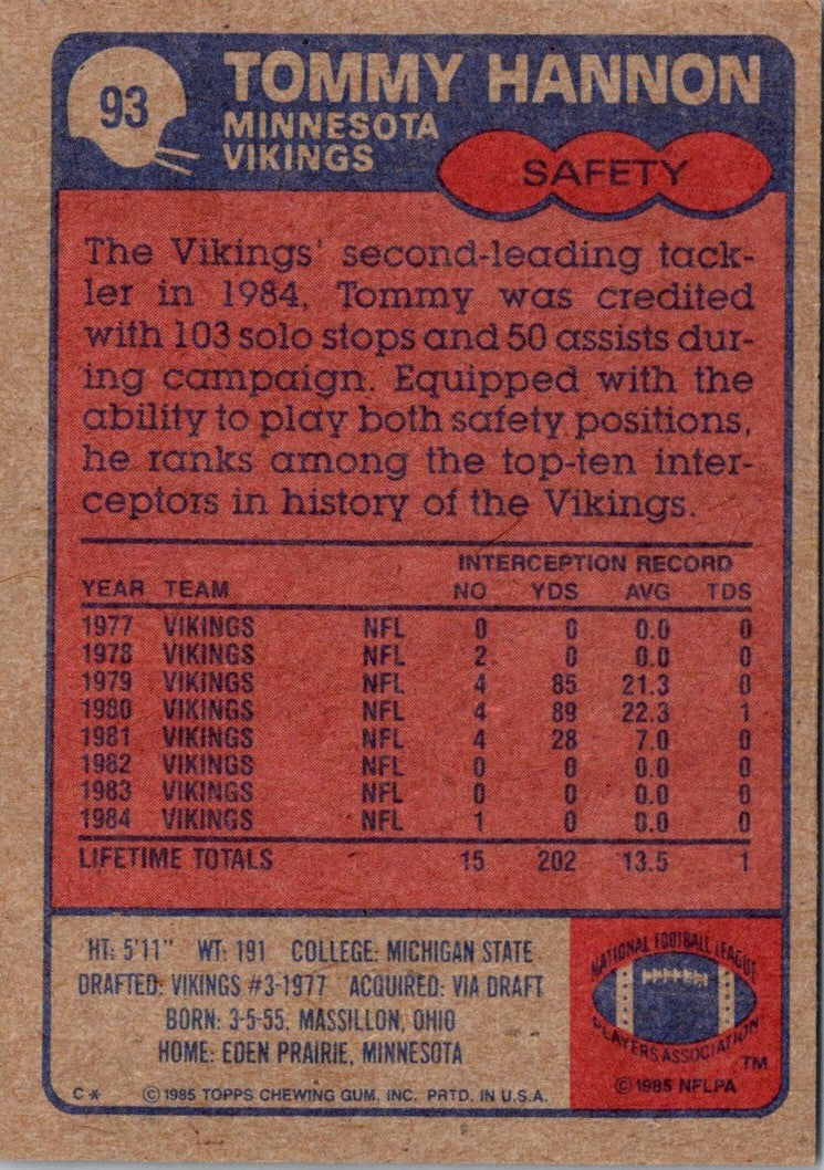 1985 Topps Tommy Hannon