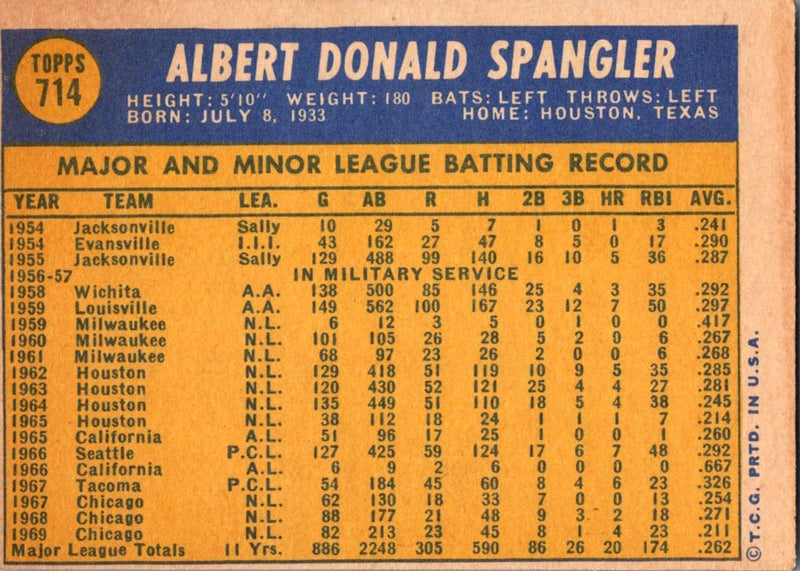 1970 Topps Al Spangler