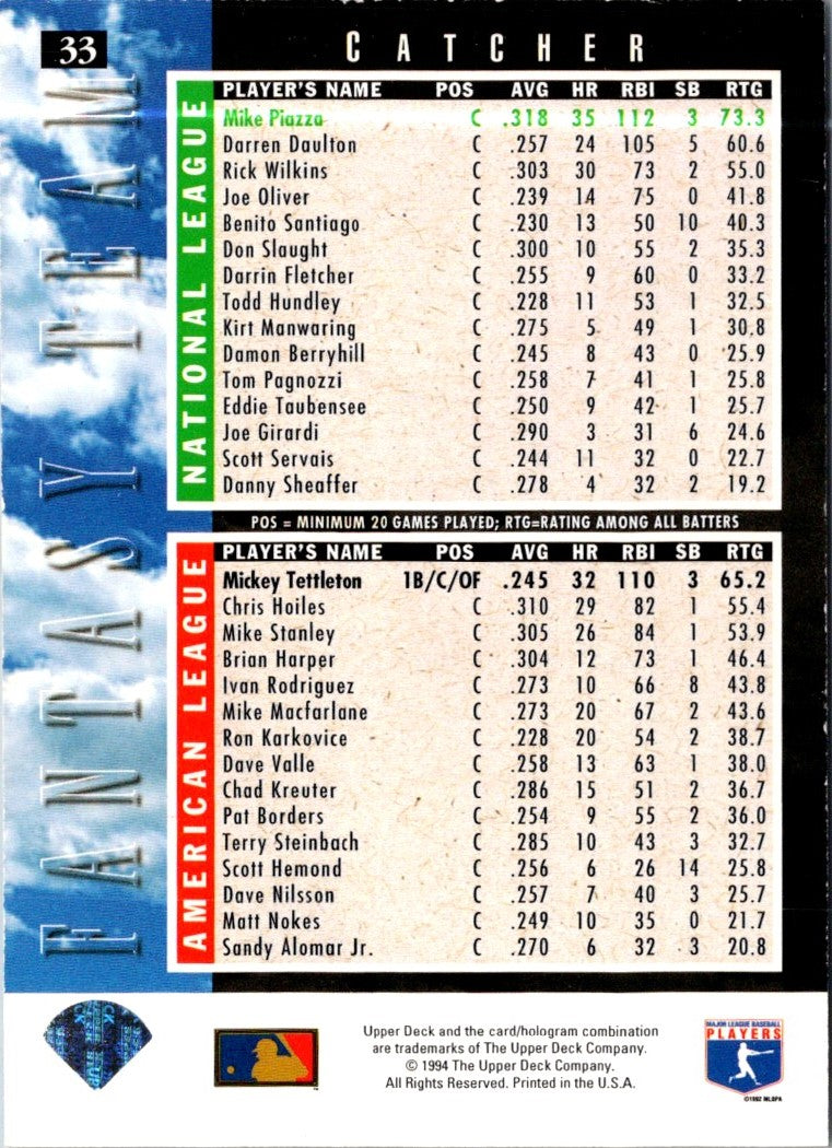 1994 Upper Deck Electric Diamond Mike Piazza