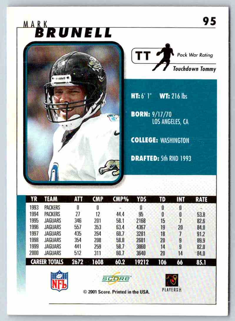 1995 Score Mark Brunell