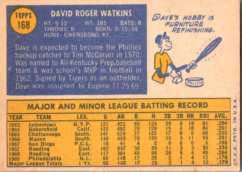 1970 Topps Dave Watkins