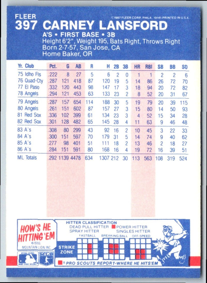 1987 Fleer Carney Lansford