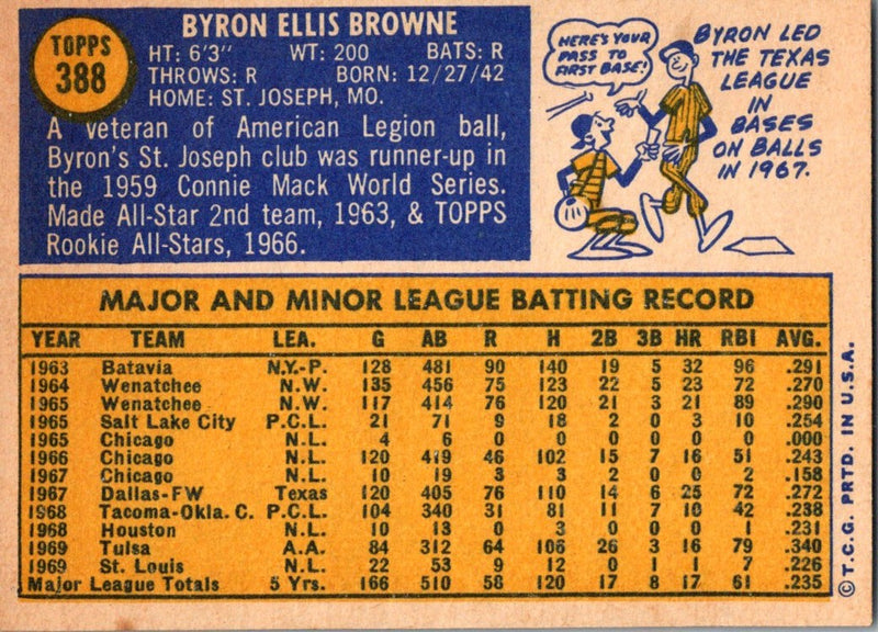 1970 Topps Byron Browne