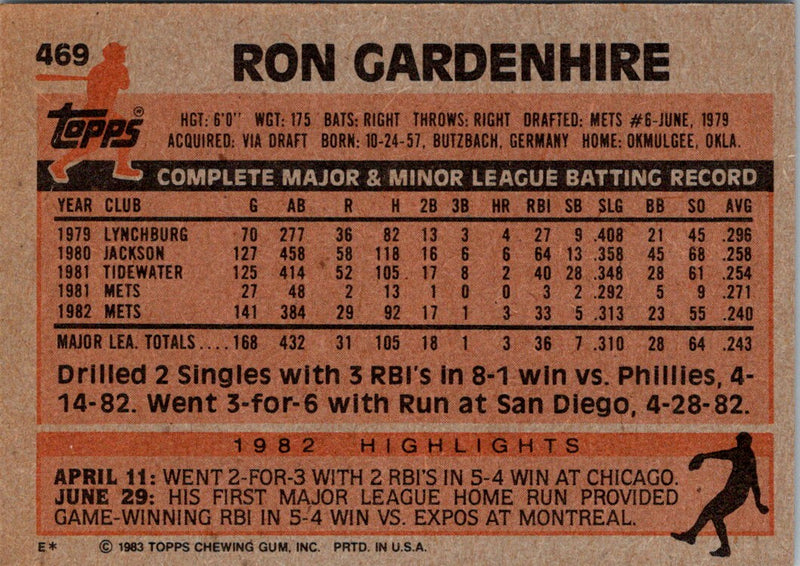 1983 Topps Ron Gardenhire