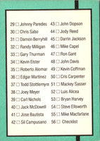 1988 Donruss The Rookies Checklist 1-56 #56