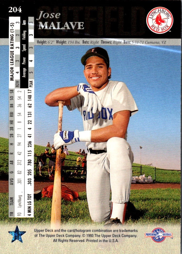 1994 Upper Deck Minors Jose Malave