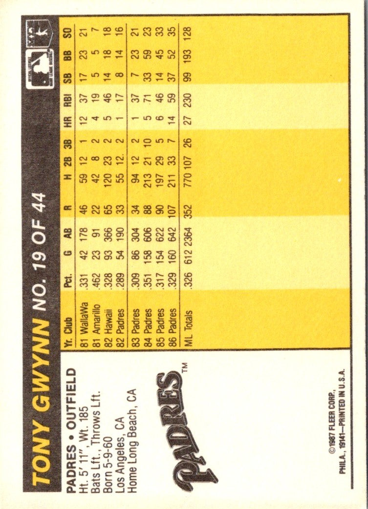 1987 Fleer Award Winners Tony Gwynn