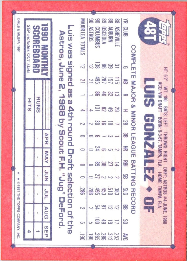 1991 Topps Traded Luis Gonzalez